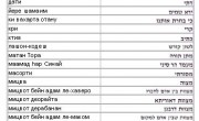 Словарь